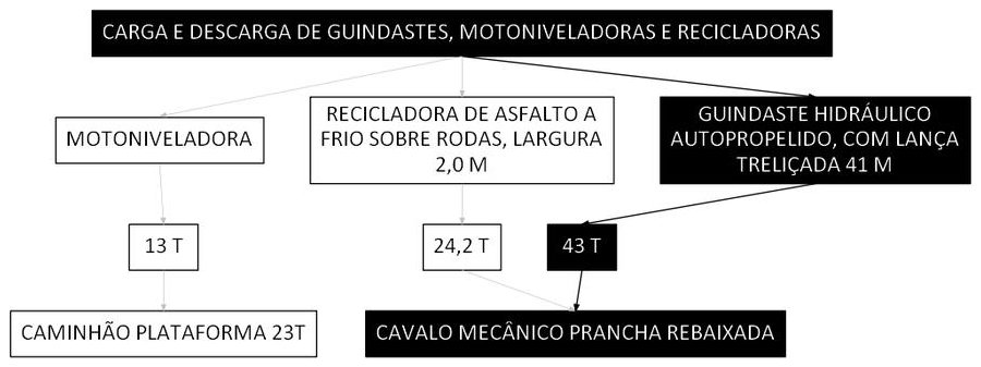 Árvore de fatores da composição SINAPI 106629 — diagrama oficial de variantes do serviço