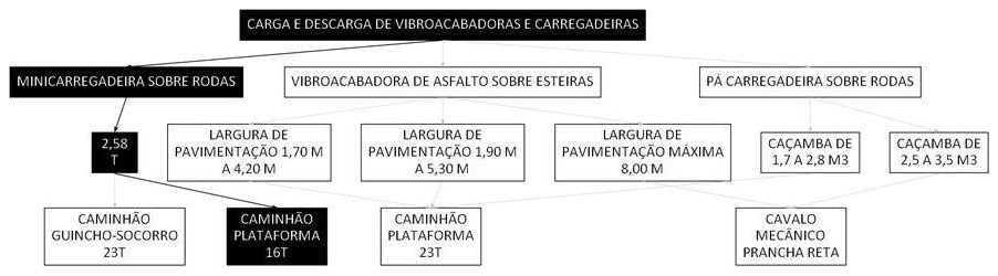 Árvore de fatores da composição SINAPI 106630 — diagrama oficial de variantes do serviço