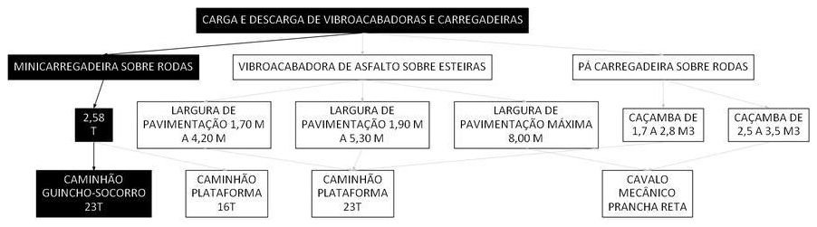 Árvore de fatores da composição SINAPI 106631 — diagrama oficial de variantes do serviço
