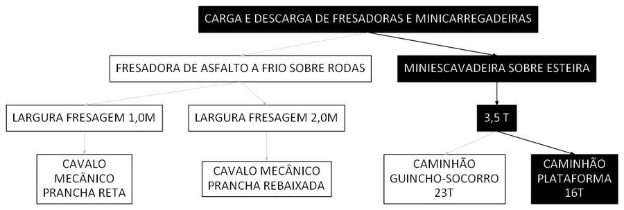 Árvore de fatores da composição SINAPI 106632 — diagrama oficial de variantes do serviço