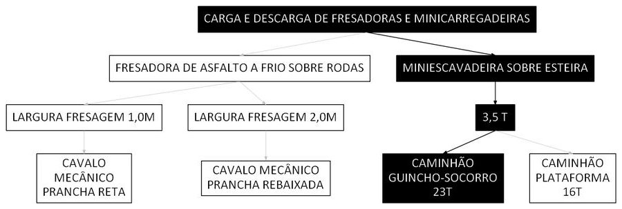 Árvore de fatores da composição SINAPI 106633 — diagrama oficial de variantes do serviço