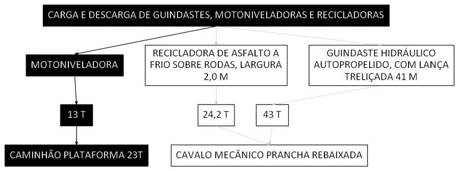 Árvore de fatores da composição SINAPI 106634 — diagrama oficial de variantes do serviço