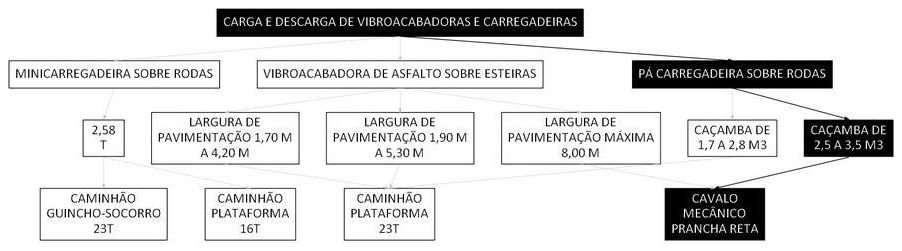Árvore de fatores da composição SINAPI 106635 — diagrama oficial de variantes do serviço