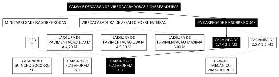 Árvore de fatores da composição SINAPI 106636 — diagrama oficial de variantes do serviço