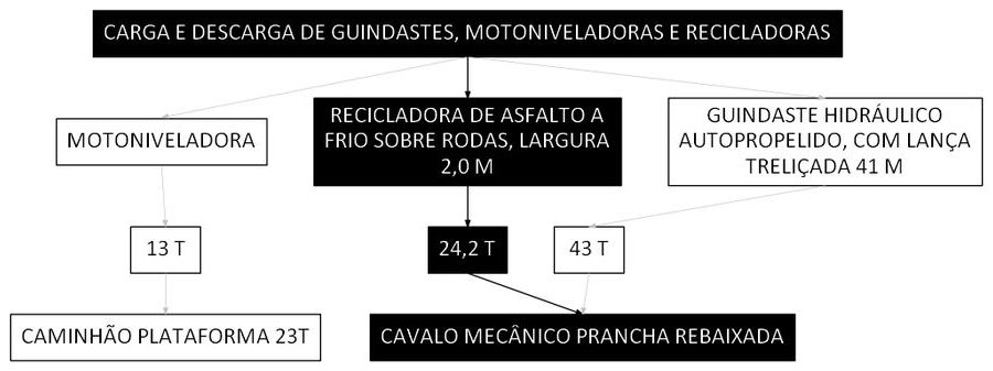 Árvore de fatores da composição SINAPI 106637 — diagrama oficial de variantes do serviço