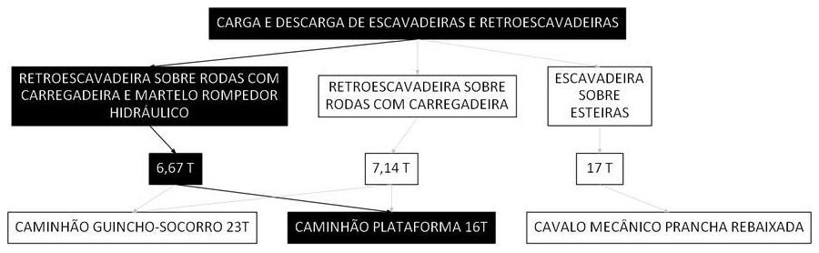 Árvore de fatores da composição SINAPI 106638 — diagrama oficial de variantes do serviço
