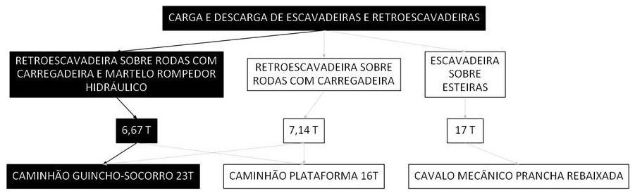 Árvore de fatores da composição SINAPI 106639 — diagrama oficial de variantes do serviço