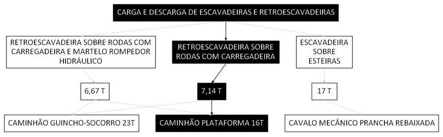 Árvore de fatores da composição SINAPI 106640 — diagrama oficial de variantes do serviço