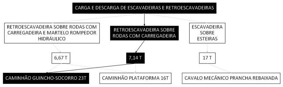 Árvore de fatores da composição SINAPI 106641 — diagrama oficial de variantes do serviço