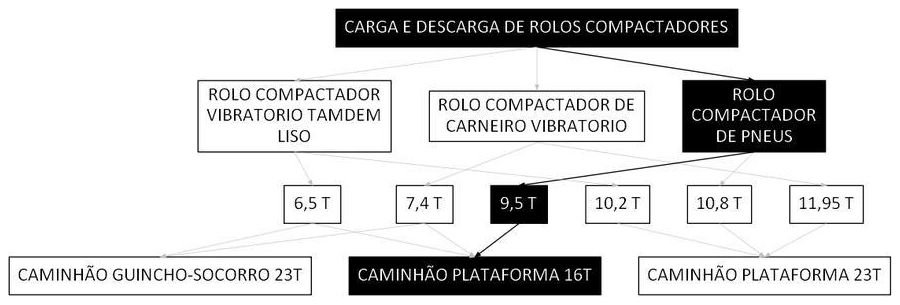 Árvore de fatores da composição SINAPI 106642 — diagrama oficial de variantes do serviço
