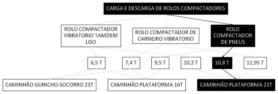 Árvore de fatores da composição SINAPI 106643 — diagrama oficial de variantes do serviço
