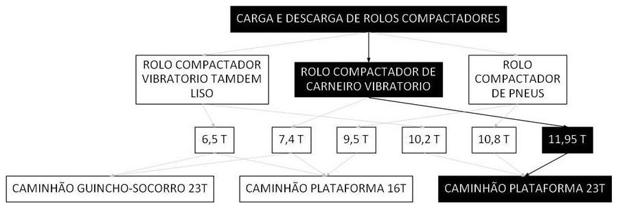 Árvore de fatores da composição SINAPI 106644 — diagrama oficial de variantes do serviço