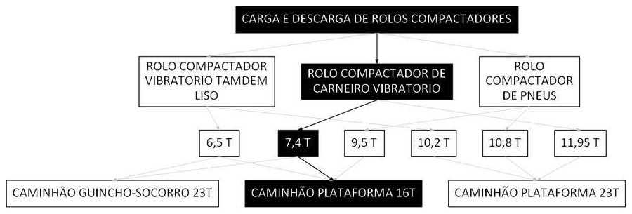 Árvore de fatores da composição SINAPI 106645 — diagrama oficial de variantes do serviço
