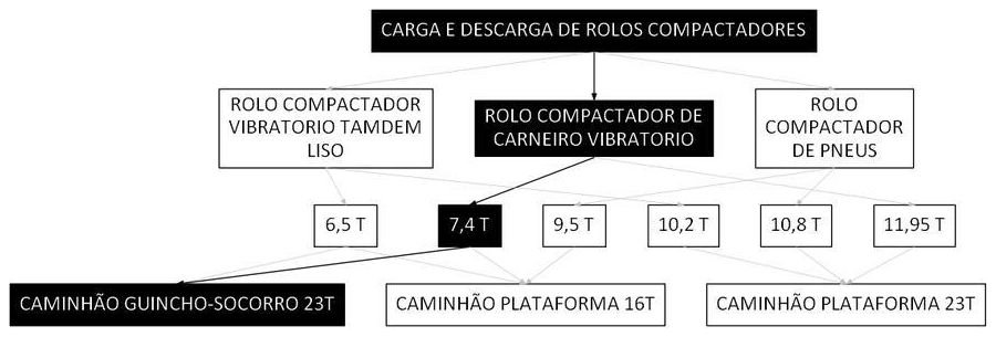 Árvore de fatores da composição SINAPI 106646 — diagrama oficial de variantes do serviço