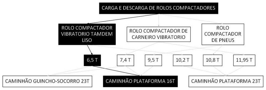 Árvore de fatores da composição SINAPI 106647 — diagrama oficial de variantes do serviço