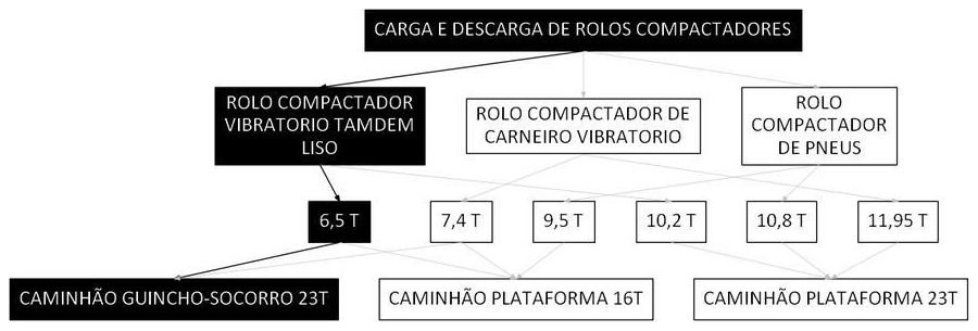 Árvore de fatores da composição SINAPI 106648 — diagrama oficial de variantes do serviço