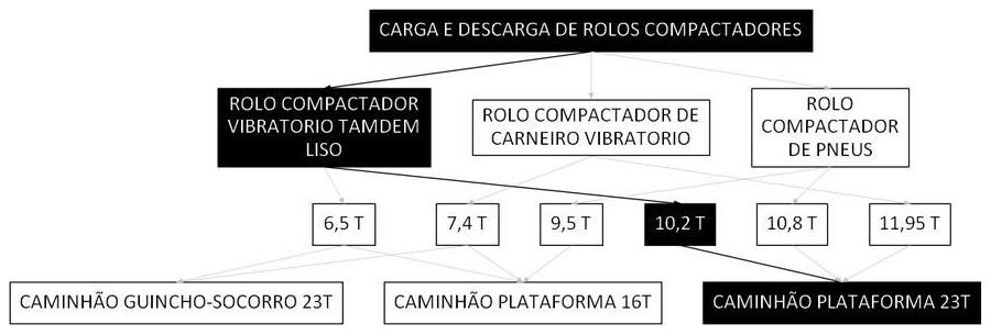 Árvore de fatores da composição SINAPI 106649 — diagrama oficial de variantes do serviço