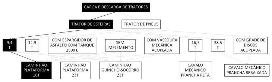 Árvore de fatores da composição SINAPI 106650 — diagrama oficial de variantes do serviço