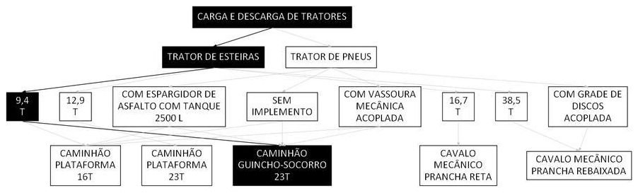 Árvore de fatores da composição SINAPI 106651 — diagrama oficial de variantes do serviço