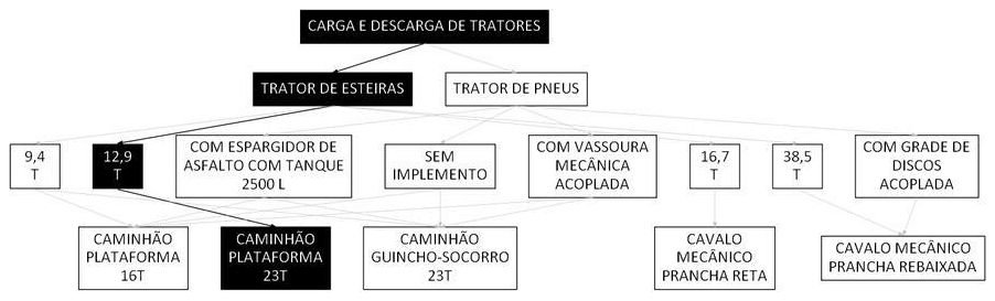 Árvore de fatores da composição SINAPI 106652 — diagrama oficial de variantes do serviço