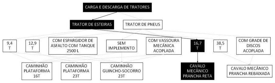 Árvore de fatores da composição SINAPI 106653 — diagrama oficial de variantes do serviço