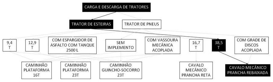 Árvore de fatores da composição SINAPI 106654 — diagrama oficial de variantes do serviço