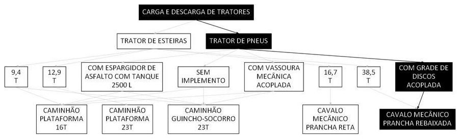 Árvore de fatores da composição SINAPI 106655 — diagrama oficial de variantes do serviço