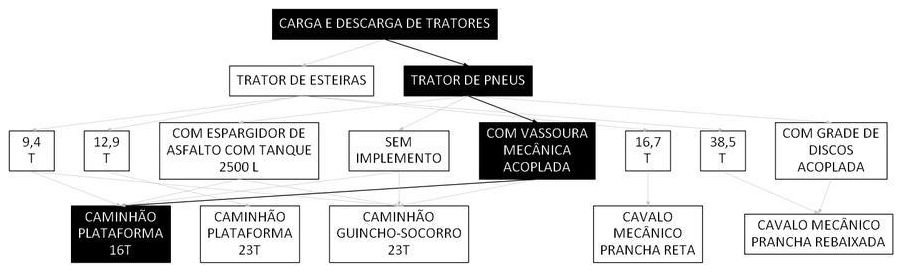 Árvore de fatores da composição SINAPI 106656 — diagrama oficial de variantes do serviço