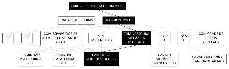 Árvore de fatores da composição SINAPI 106657 — diagrama oficial de variantes do serviço