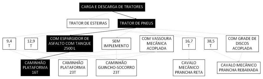 Árvore de fatores da composição SINAPI 106658 — diagrama oficial de variantes do serviço