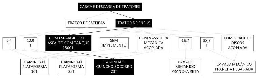 Árvore de fatores da composição SINAPI 106659 — diagrama oficial de variantes do serviço