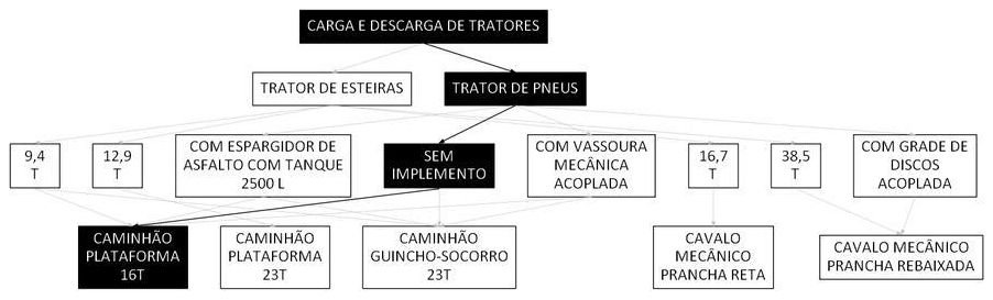 Árvore de fatores da composição SINAPI 106660 — diagrama oficial de variantes do serviço