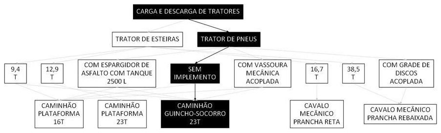 Árvore de fatores da composição SINAPI 106661 — diagrama oficial de variantes do serviço
