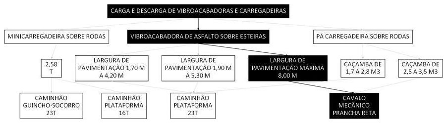 Árvore de fatores da composição SINAPI 106662 — diagrama oficial de variantes do serviço