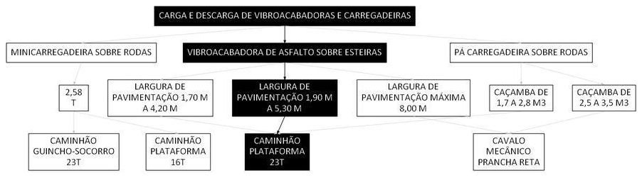 Árvore de fatores da composição SINAPI 106663 — diagrama oficial de variantes do serviço