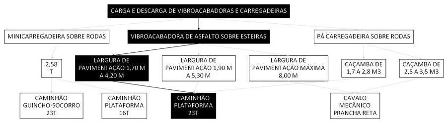 Árvore de fatores da composição SINAPI 106664 — diagrama oficial de variantes do serviço