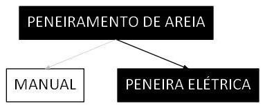Árvore de fatores da composição SINAPI 106665 — diagrama oficial de variantes do serviço