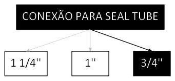 Árvore de fatores da composição SINAPI 106666 — diagrama oficial de variantes do serviço