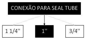 Árvore de fatores da composição SINAPI 106667 — diagrama oficial de variantes do serviço