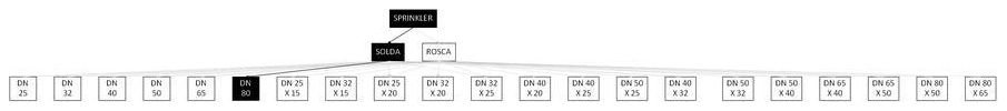 Árvore de fatores da composição SINAPI 106676 — diagrama oficial de variantes do serviço