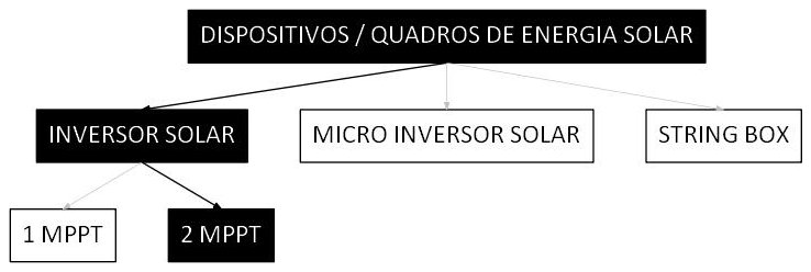 Árvore de fatores da composição SINAPI 106681 — diagrama oficial de variantes do serviço