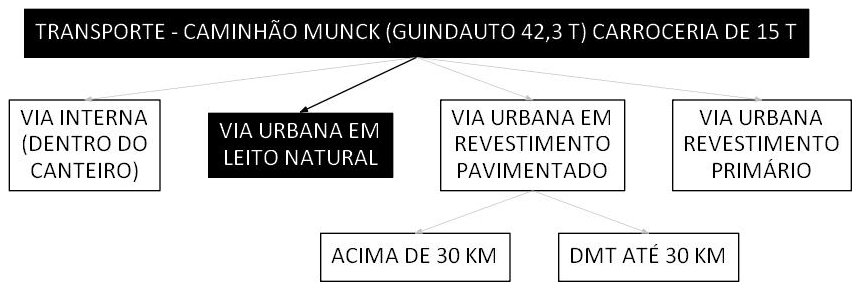 Árvore de fatores da composição SINAPI 106687 — diagrama oficial de variantes do serviço