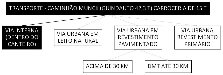Árvore de fatores da composição SINAPI 106691 — diagrama oficial de variantes do serviço