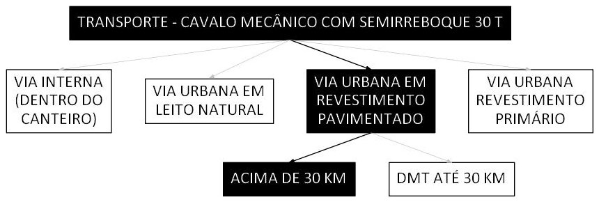 Árvore de fatores da composição SINAPI 106700 — diagrama oficial de variantes do serviço