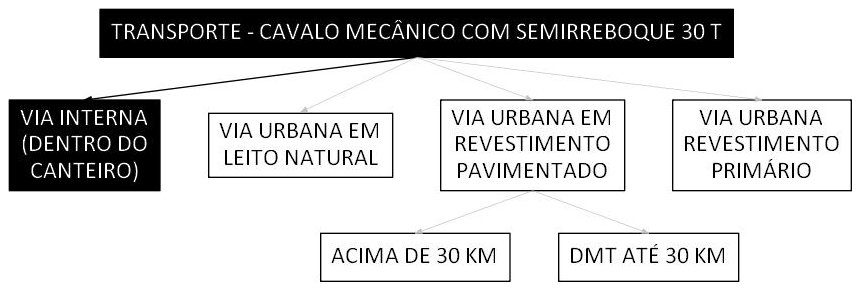 Árvore de fatores da composição SINAPI 106701 — diagrama oficial de variantes do serviço