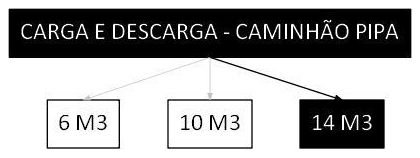 Árvore de fatores da composição SINAPI 106707 — diagrama oficial de variantes do serviço