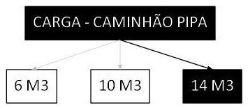 Árvore de fatores da composição SINAPI 106708 — diagrama oficial de variantes do serviço