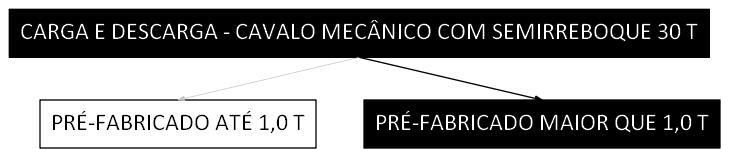 Árvore de fatores da composição SINAPI 106710 — diagrama oficial de variantes do serviço