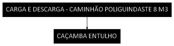Árvore de fatores da composição SINAPI 106711 — diagrama oficial de variantes do serviço