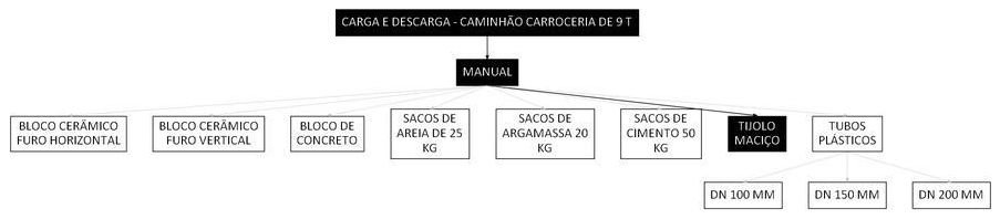Árvore de fatores da composição SINAPI 106712 — diagrama oficial de variantes do serviço
